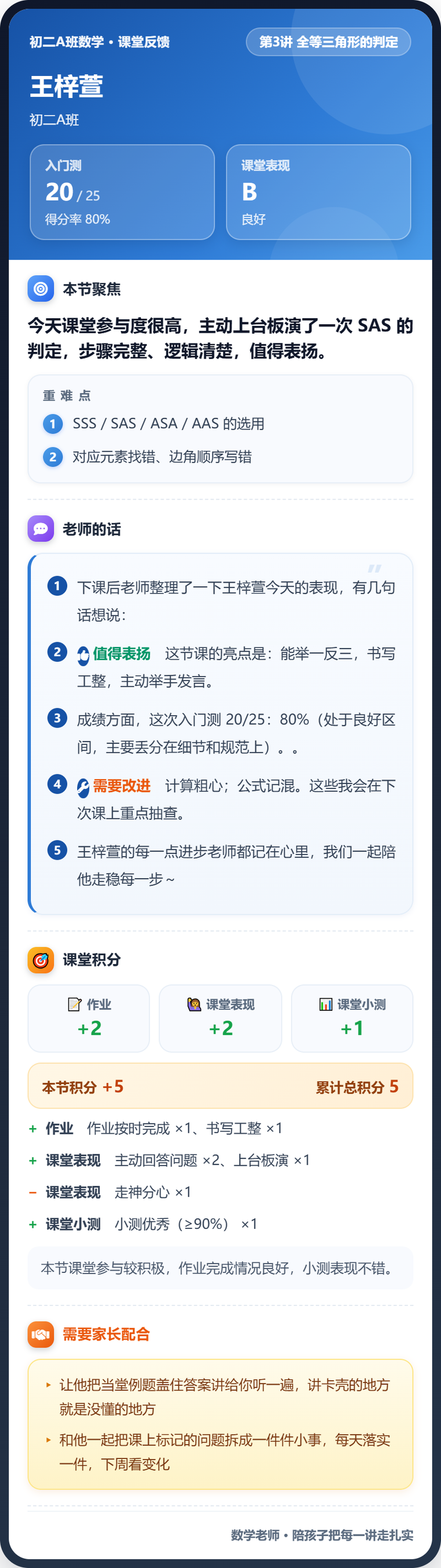 真实生成的家长反馈长图：入门测与课堂表现、本节聚焦、知识点掌握、老师的话、本周作业、需要家长配合